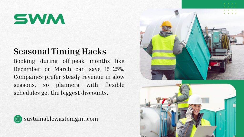 Image of seasonal timing hacks from SWM, showing workers in safety vests handling teal portable toilets and a woman with a clipboard, with text noting booking in off-peak months like December or March saves 15-25%, offering discounts for flexible schedules.