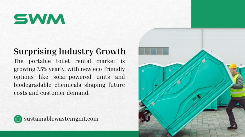 Image of surprising industry growth from SWM, showing a worker in a safety vest moving a teal portable toilet, with text noting the rental market grows 7.5% yearly due to solar-powered units and biodegradable chemicals shaping costs and demand.