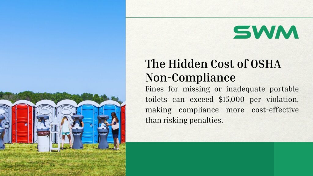 Image of portable toilets in red, blue, and gray, with people using them, and text highlighting OSHA non-compliance fines up to $15,000 per violation, branded by SWM.
