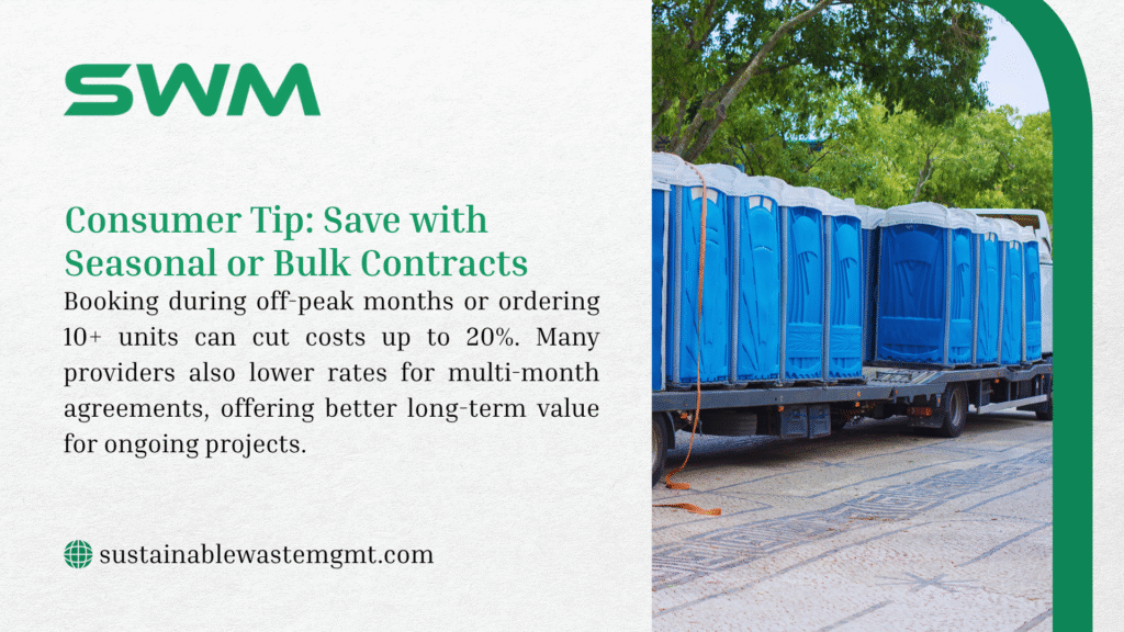 Portable sanitation tip with blue porta potties on a truck, surrounded by trees. Text advises saving with seasonal or bulk contracts, noting 10+ units can cut costs up to 20% and multi-month rates offer long-term value for projects.