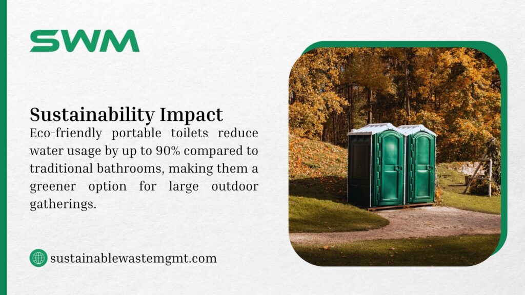  Image promoting SWM with eco-friendly portable toilets in a forest setting, text highlighting 90% reduced water usage compared to traditional bathrooms for outdoor gatherings.