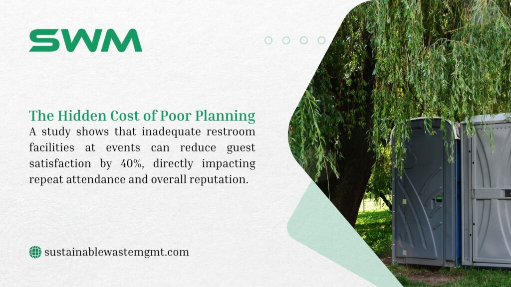 Image promoting sustainable waste management with text "The Hidden Cost of Poor Planning," highlighting a 40% drop in guest satisfaction due to inadequate restroom facilities at events, featuring portable toilets under a tree. - how many people per porta potty