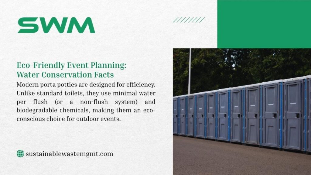 Image for Eco-Friendly Event Planning: Water Conservation Facts, showing a long row of blue and white porta potties at an outdoor event.