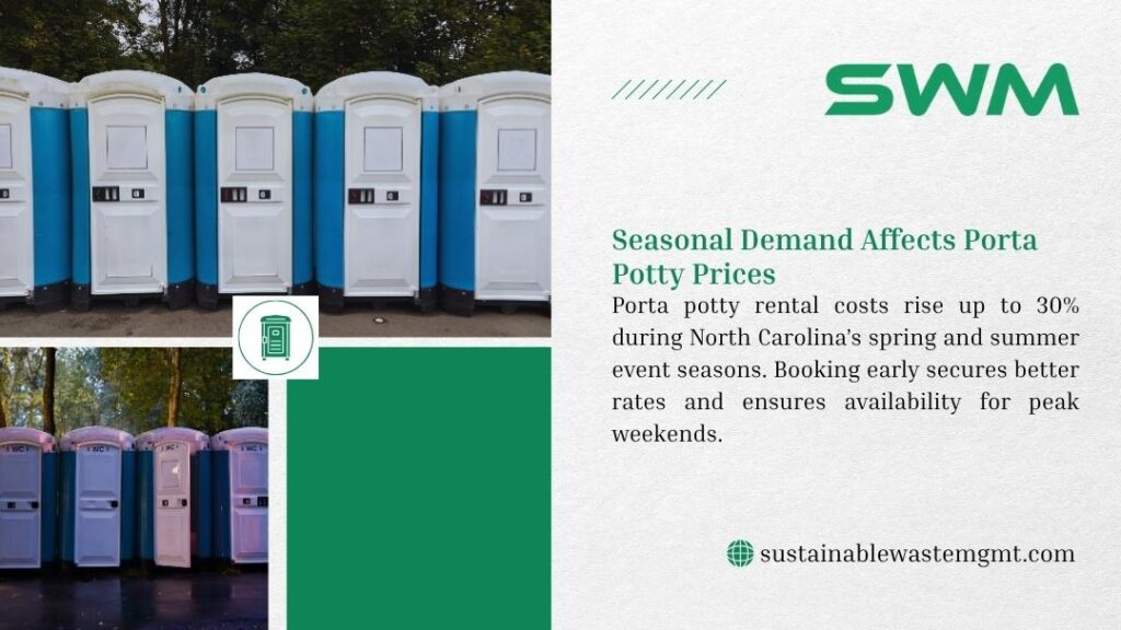 Image illustrating Seasonal Demand Affects Porta Potty Prices, showing a row of blue and white portable restrooms and text about rental cost increases during event seasons.