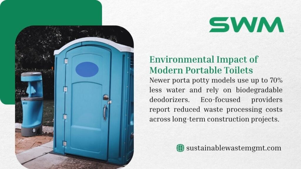 SWM graphic: modern blue portable toilet with hand-sanitizer station. Text highlights newer porta-potties use up to 70% less water with biodegradable deodorizers, cutting waste processing costs.