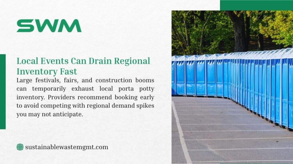 How Far in Advance to Book Porta Potty Rental
- SWM infographic: local events like festivals and construction booms drain regional porta potty inventory, providers recommend booking early to avoid demand spikes